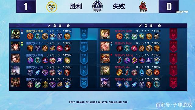 这场比赛不 这场比赛不